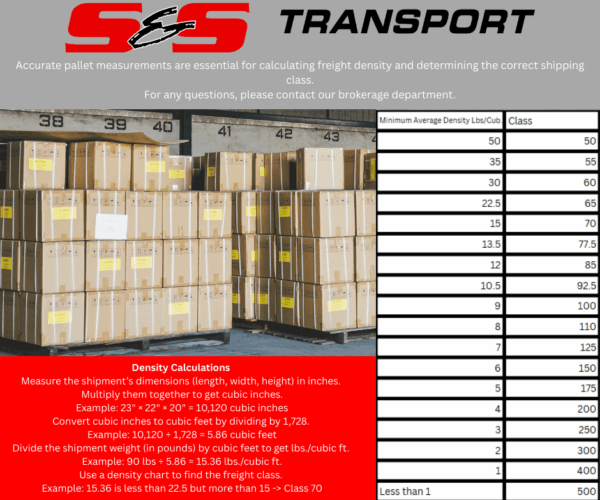 Measure the shipment’s dimensions (length, width, height) in inches. Multiply them together to get cubic inches. Example 23 × 22 × 20 = 10,120 cubic inches Convert cubic inches to cubic feet by di (1) Measure the shipment’s dimensions (length, width, height) in inches. Multiply them together to get cubic inches. Example 23 × 22 × 20 = 10,120 cubic inches Convert cubic inches to cubic feet by di (1)